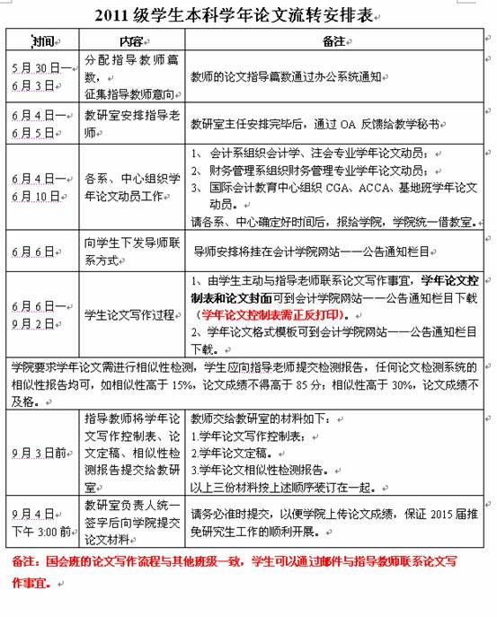 2011级本科学年论文导师安排